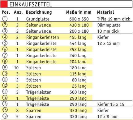 Matrialliste